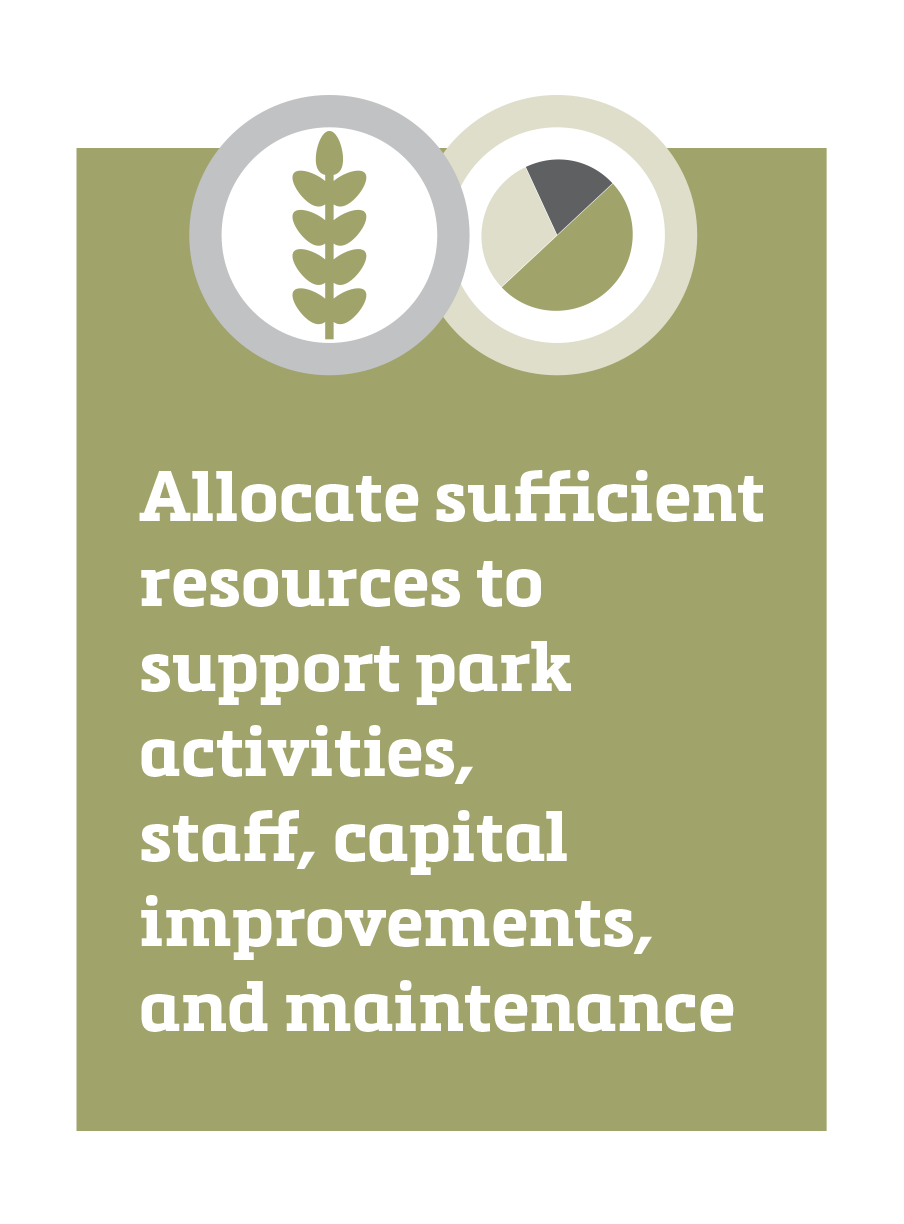 Allocate sufficient resources to support park activities, staff, capital improvements, and maintenance